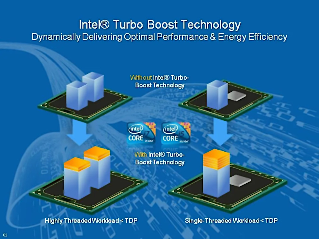Intel Turbo Boost Technology