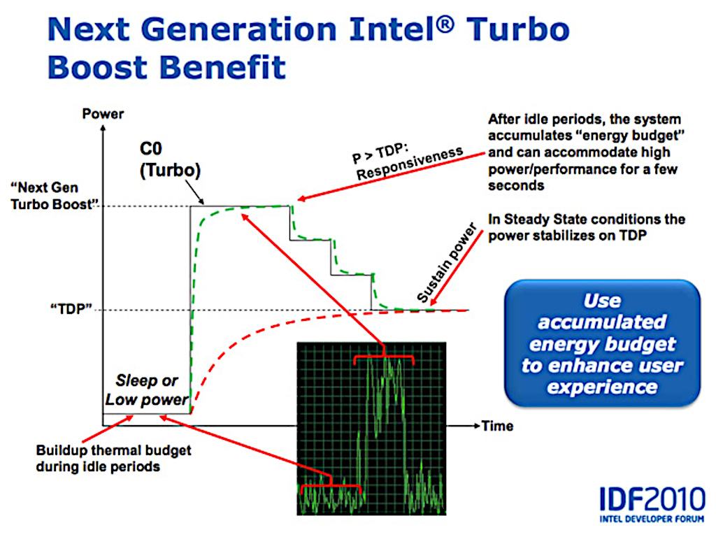 Intel Developer Forum - Intel Turbo Boost for CPU