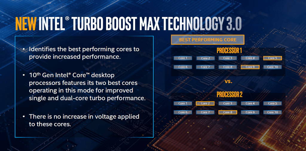 Intel Turbo Boost Max Technology 3.0 - Presentation Slide